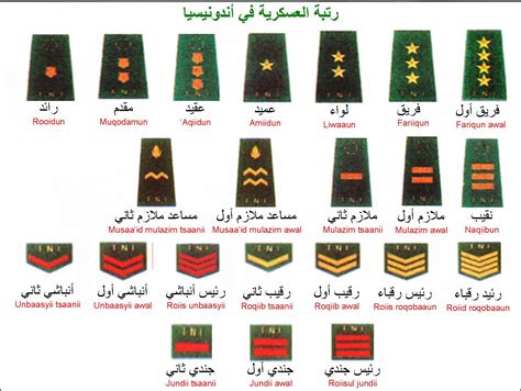 رتبة العسكرية في أندونيسيا Subpok Bahasa Arab