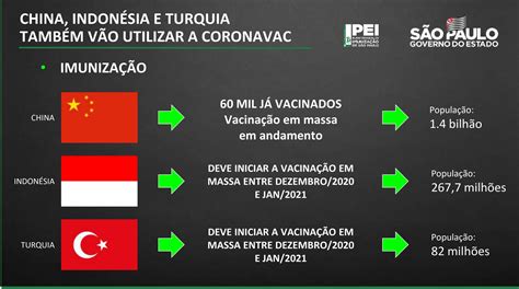 On december 11, 2020, the u.s. China, Indonésia e Turquia devem usar a CoronaVac | Foto: Reprodução/Governo de São Paulo