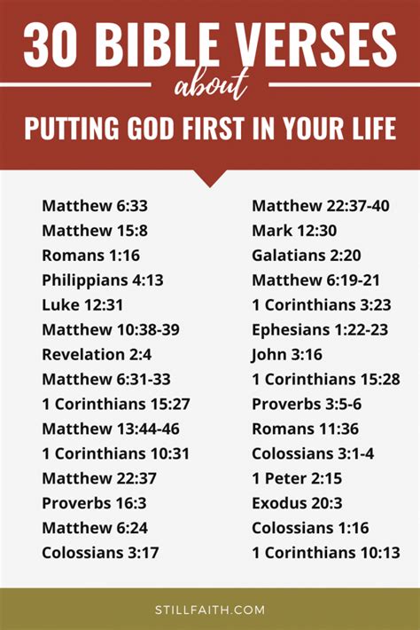 158 Bible Verses About Putting God First In Your Life Kjv