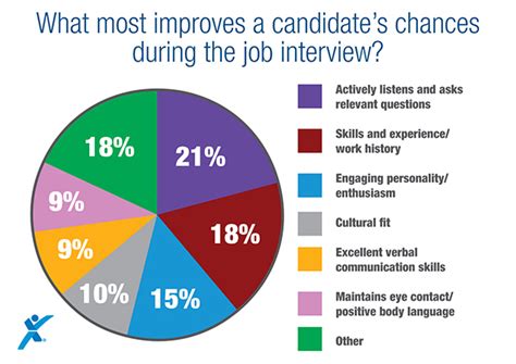 Whats The Key To A Successful Job Interview Refresh Leadership