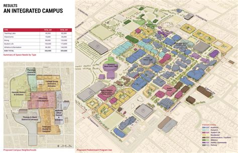 University Of Nevada Las Vegas Campus Framework Plan Sasaki