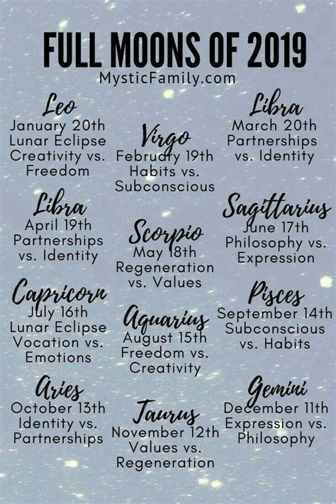 Full Moons Of 2019 Astrology Fullmoon Horoscope Moon Meaning