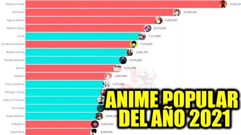 El Anime Más Popular Del Mundo Ranking Animes Populares De Cada Año