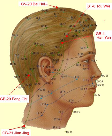 Rub Out Migraine Headaches With 5 Chinese Acupressure Points