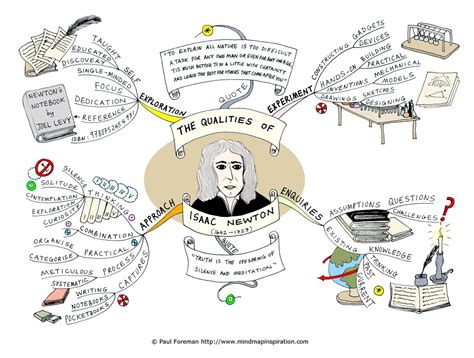 The Qualities Of Isaac Newton Mind Map By Creativeinspiration On Deviantart