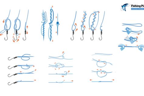 Fishing Knots Definitive Guide 7 Essential Knots Tips