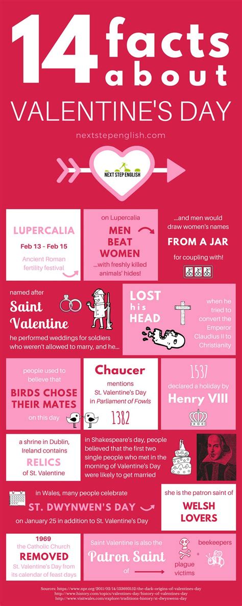 14 Valentines Day Facts That You Probably Didnt Know Infographic Valentines Day Trivia