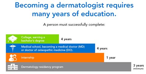 Skilled Experienced Board Certified Dermatologists