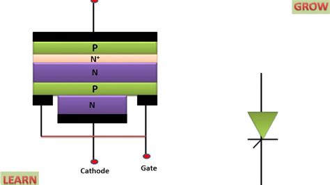 Gto Gate Turn Off Thyristors Youtube