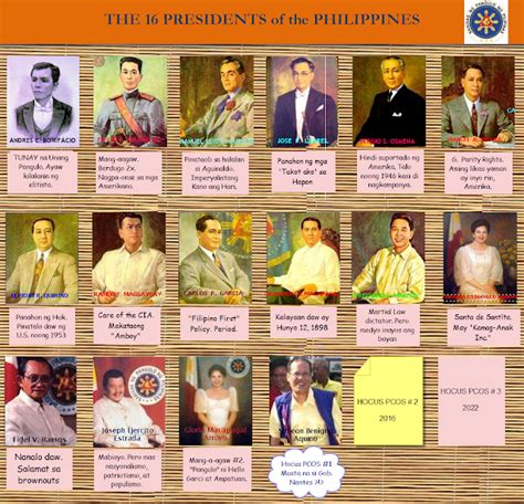 Sobriety For The Philippines The 16 Presidents Of The Philippines A