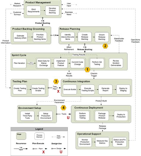 Business Process Architecture Bpa For A Devops Approach Download