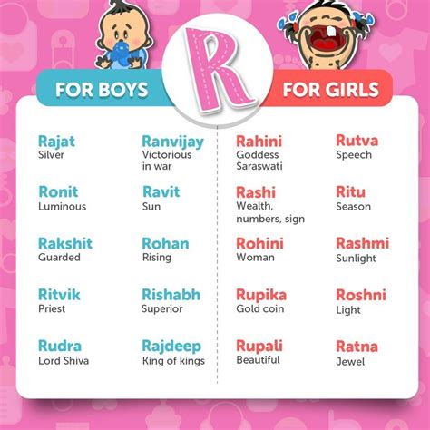 The 25 Best Indian Baby Names Ideas On Pinterest Indian Baby Girl