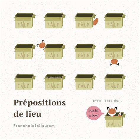 The Falf Guide To Les Prépositions De Lieu Grammar French à La Folie