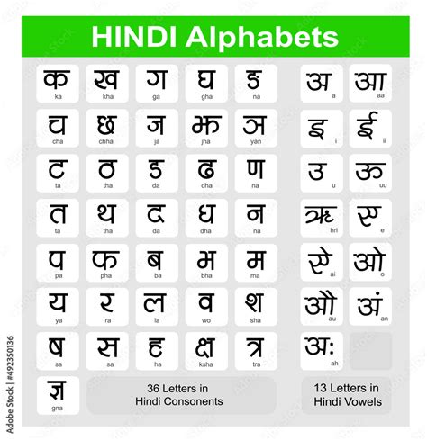 Hindi Alphabet Chart With Vowels Stock Vector Adobe Stock