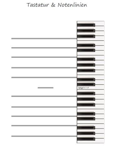 Die klaviatur besteht aus weißen und schwarzen tasten. Klaviertastatur Zum Ausdrucken A4 / Klaviatur Die Schwarzen Tasten Noten Lernen Klavier Lernen ...