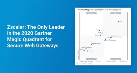 Zscaler The Only Gartner Magic Quadrant Leader For Secure Web Gateways