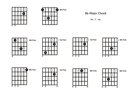 D Flat Guitar Chord