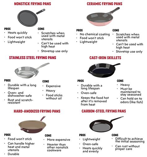 The Ultimate Frying Pan Guide Global Recipe