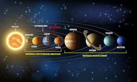 Solar System Planets Real