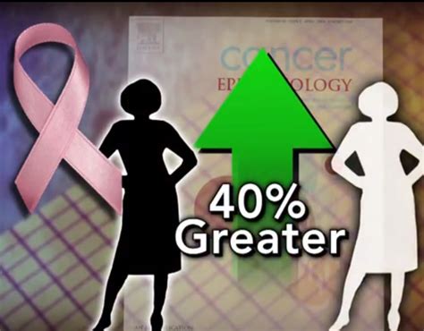 Taking On Memphis Breast Cancer Disparity Stakeholder Health