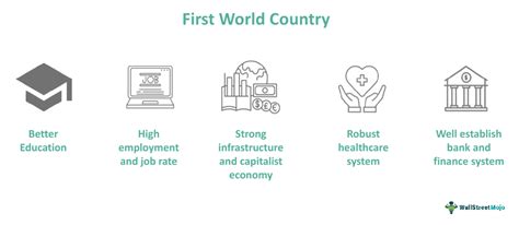 First World Country What Is It Examples Vs Third World Country
