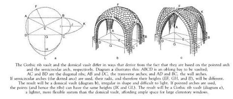 Ribbed Vault Gothic Architecture