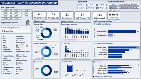 Do Data Analysis Report Visualization With Power Bi By Debby Sam My