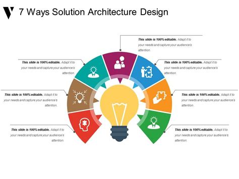 7 Ways Solution Architecture Design Presentation Examples Powerpoint