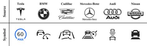 Examples Of Manufacturer Symbols For Acc Download Scientific Diagram