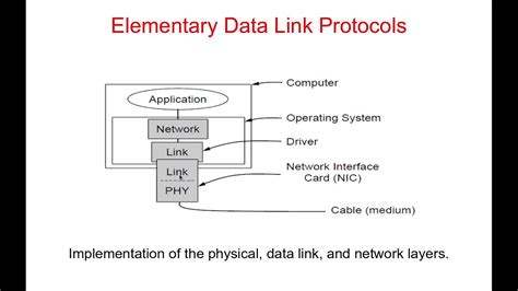 Elementary Data Link Protocols 2