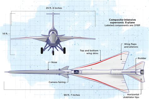 Digital Design Multi Material Structures Enable A Quieter Supersonic