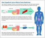 Simvastatin Side Effects With Grapefruit Pictures
