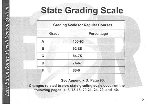 School Grades Chart