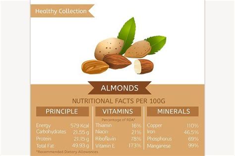 Almonds Nutritional Facts Nutrition Nutrition Facts Nutrition Food List