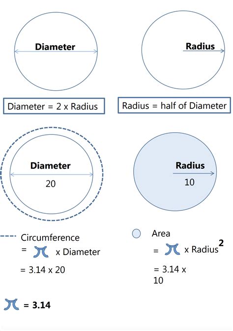 Diameter Of A Circle Formula Chasityqowalls
