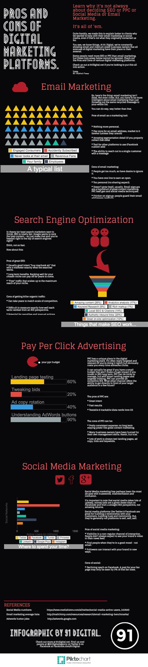 The Pros And Cons Of Digital Marketing Platforms Infographic