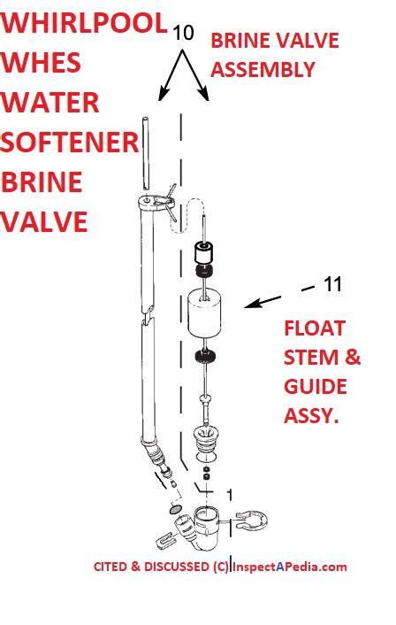 Water Softener Brine Tank Float Adjustment And Repair