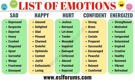 list of emotions a huge list of useful words to describe feelings and emotions esl forums