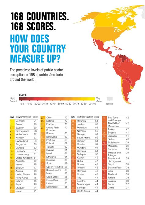 Corruption Perceptions Index 2015 By Transparency International Issuu