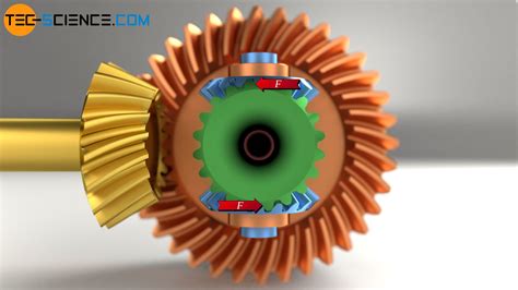 How Does A Differential Gear Work Tec Science