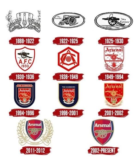 Arsenal Logo Symbol Meaning History Png Brand
