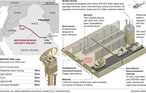 The Great Wall Of Saudi Arabia Ksa Planning 600 Mile Anti Isis Wall