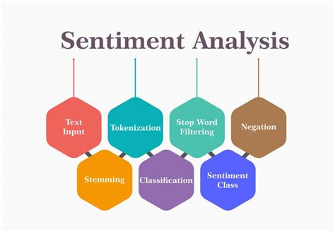 Sentiment Analysis Using Electra Heartbeat