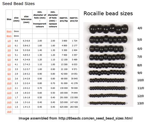 Seed Bead Sizes Chart