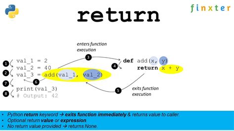 Python Return Keyword A Simple Illustrated Guide Youtube