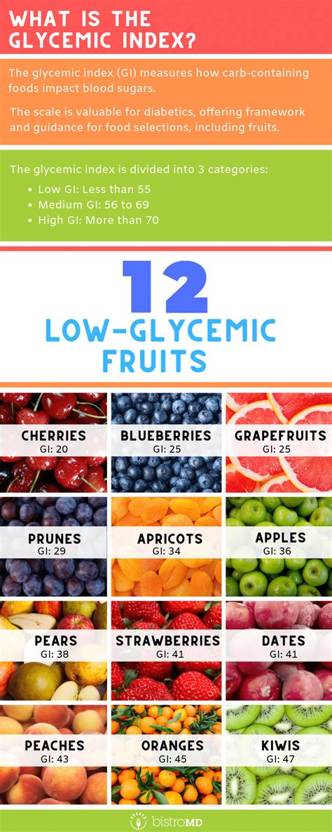 Pin By Tanya Miranda On Low Glycemic Low Glycemic Fruits Fruit For