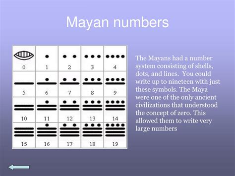 Ppt Ancient Mayans Powerpoint Presentation Free Download Id155065