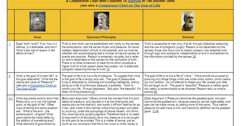 Epicureanism V Stoicism A Comparison Chart With Citations Rphilosophy