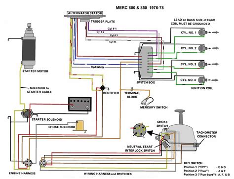As a result, yamaha motor was left with a million unsold motorcycles, a debt of $ 1 billion and a net loss of $ 126 million. 40 Hp Mercury Outboard Wiring Diagram New | Araç