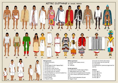 Teaching Resources On The Aztecs Clothing Illustrated